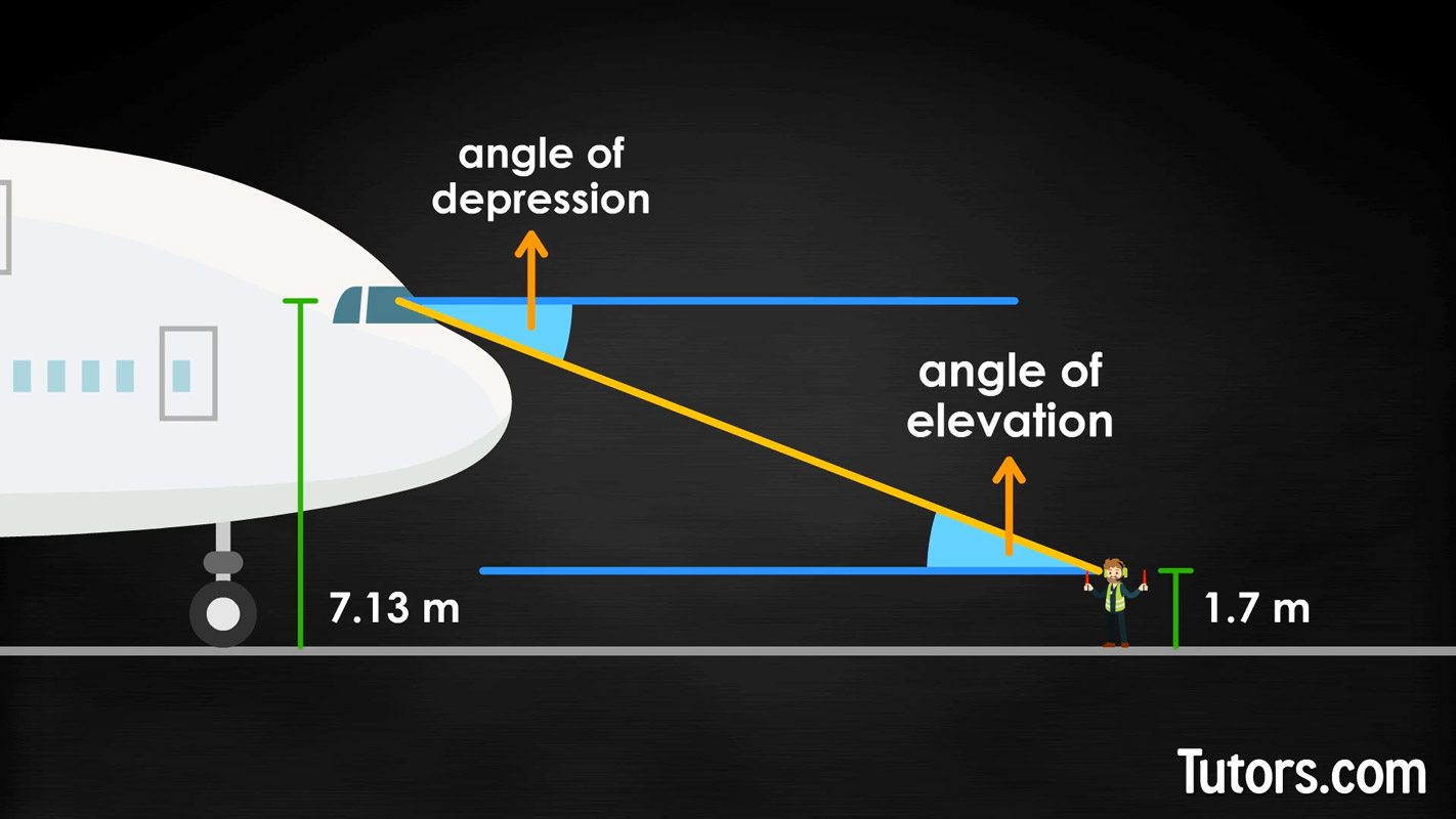 Angle of Elevation and Depression