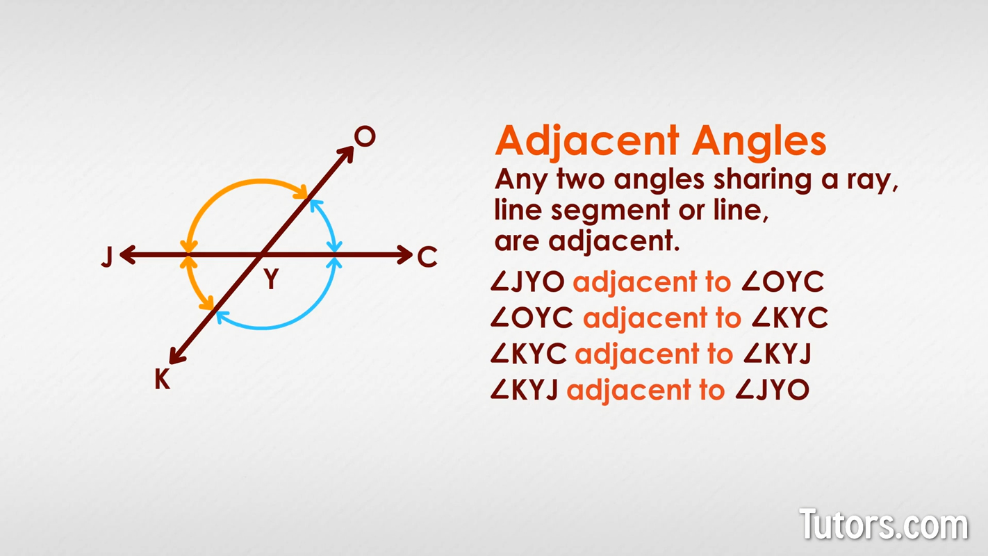 Angle relationships - adjacent angles