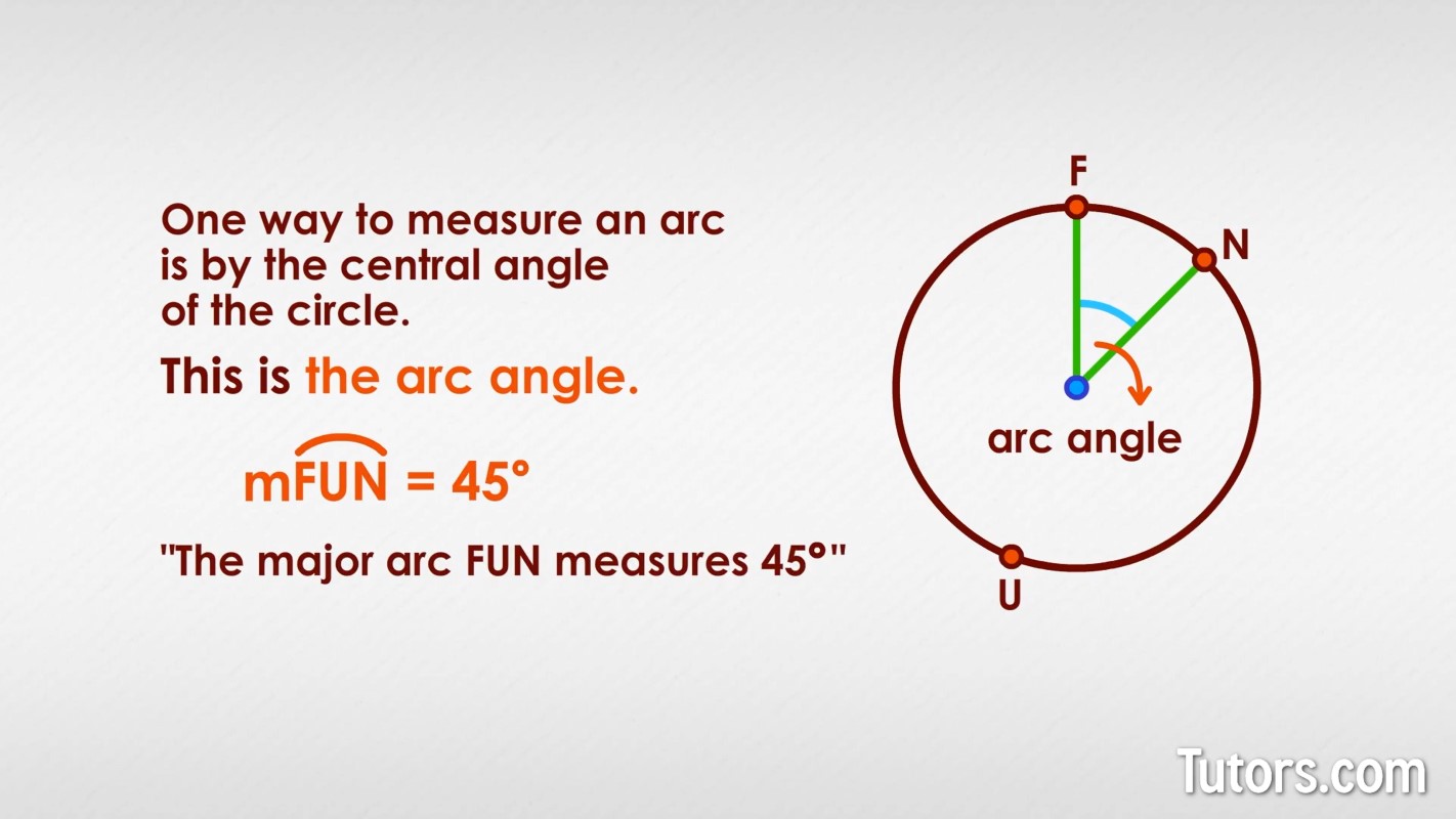 Arc angle