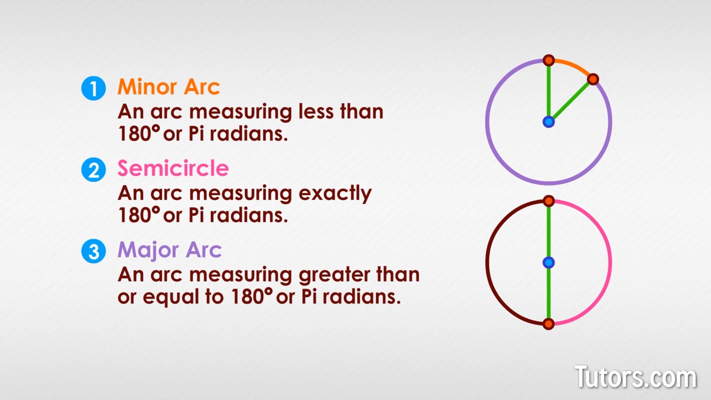 Arc Definition In Geometry Examples And How To Identify