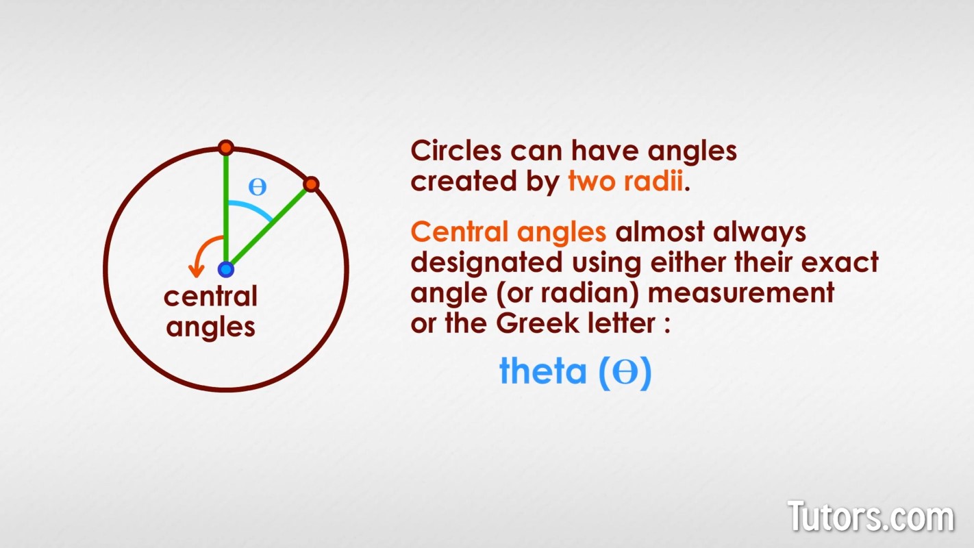 Central angles