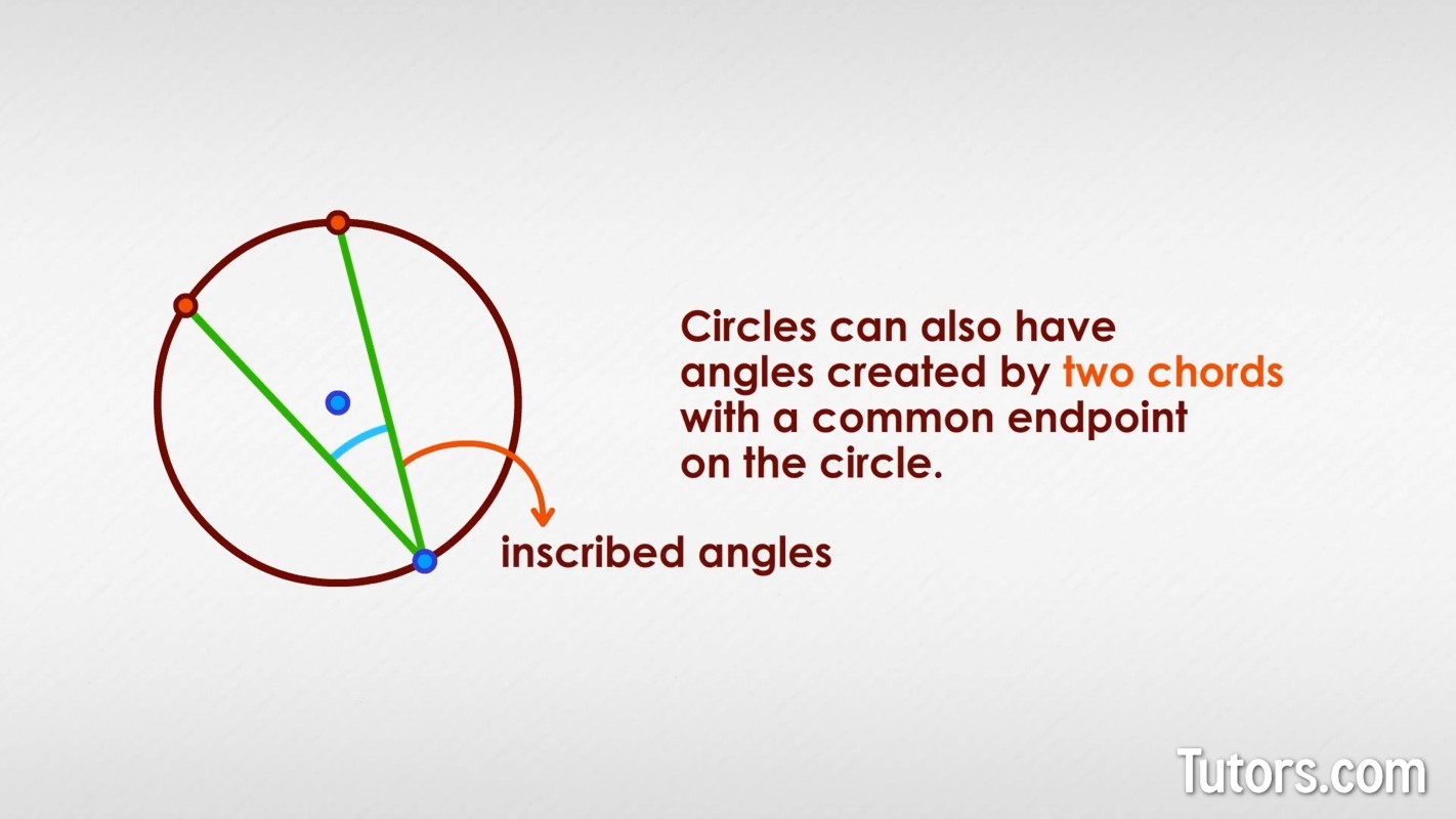 Inscribed angles