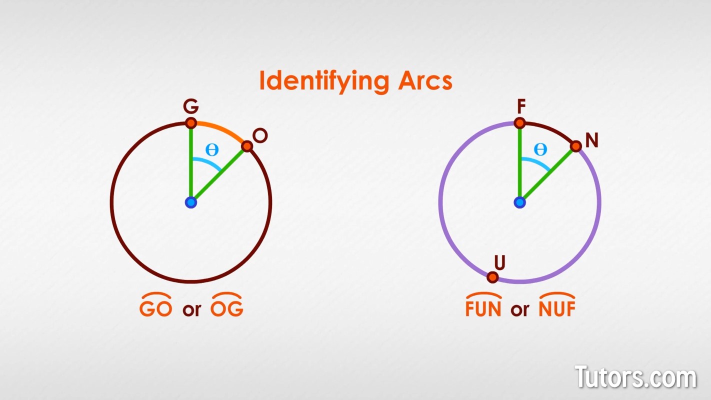 Arc Definition in Geometry - Examples & How To Identify, arc - okgo.net