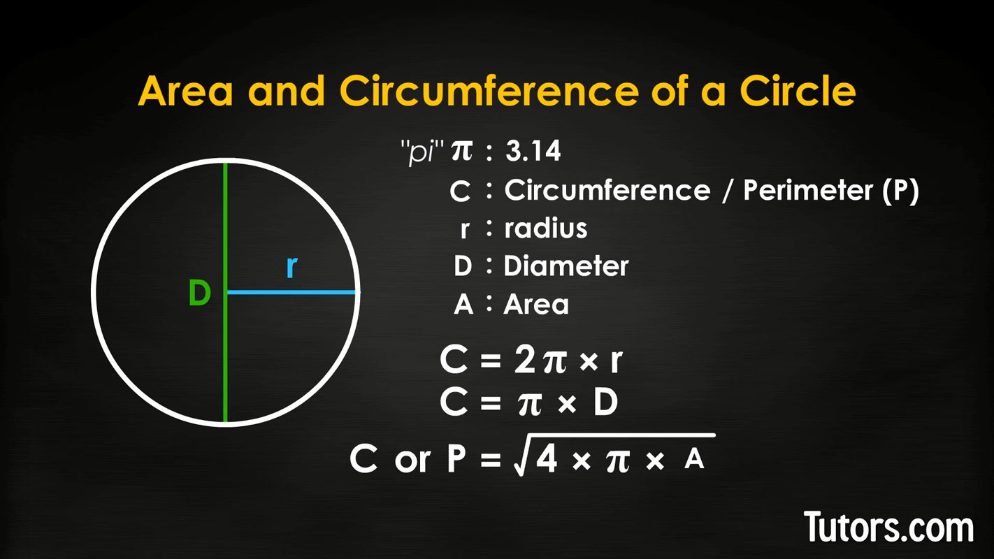 Area and Circumference of a Circle