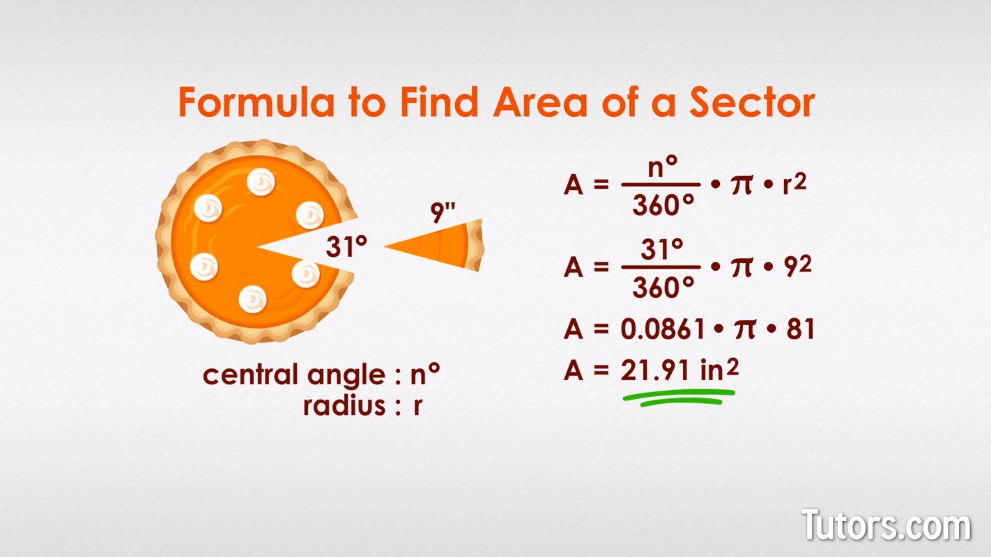 Area of a Sector of a Circle | Formulas, Arc Length, & Radians