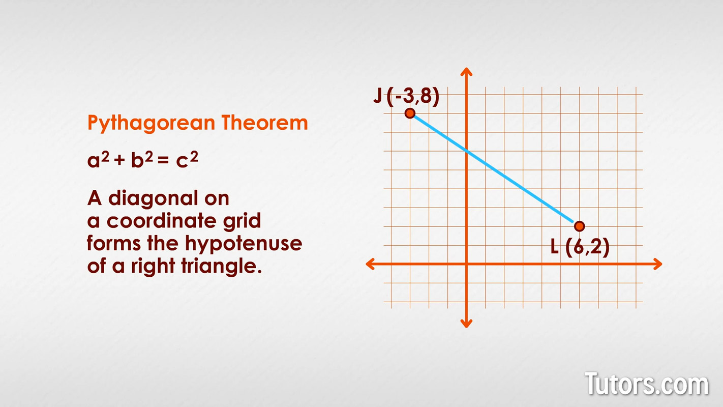 What is a Line Segment? Formula, Examples