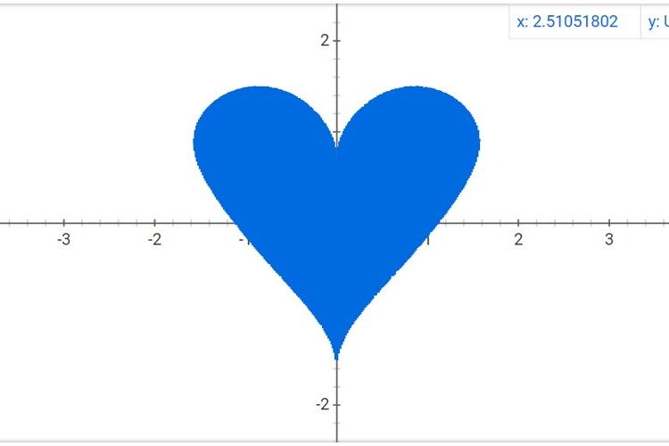 Cardioid heart graph equation