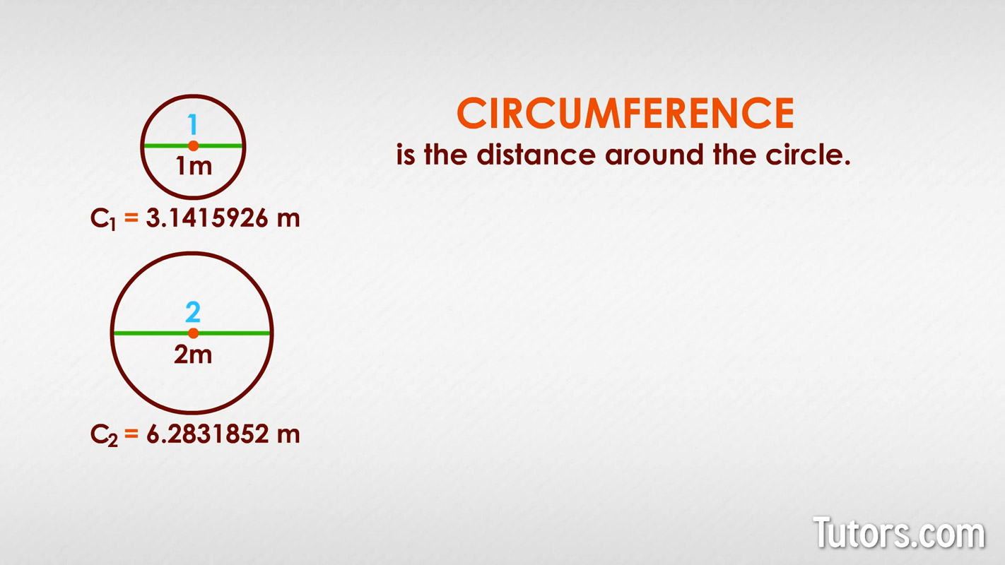 circumference of a circle 2m diameter