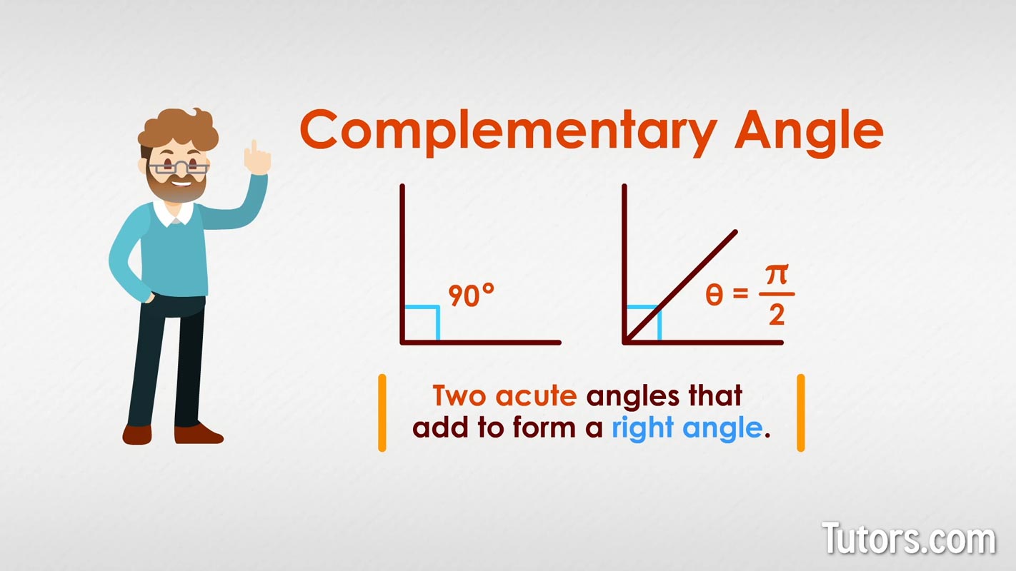 Definition--Angle Concepts--Right Angle