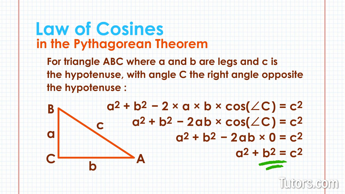 Law of Cosines