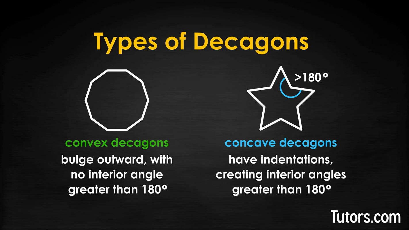 Convex and concave decagons