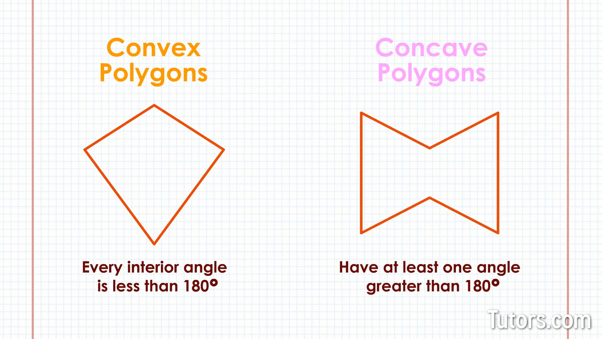 Convex and Concave Polygons