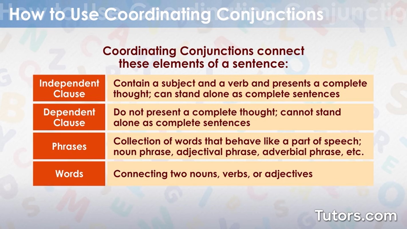 Coordinating Conjunction Definition Uses And Examples 55 OFF