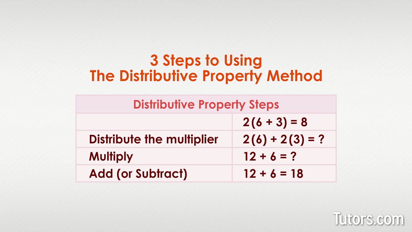 Distributive Property of Multiplication and Division - Definition & Solved  Examples