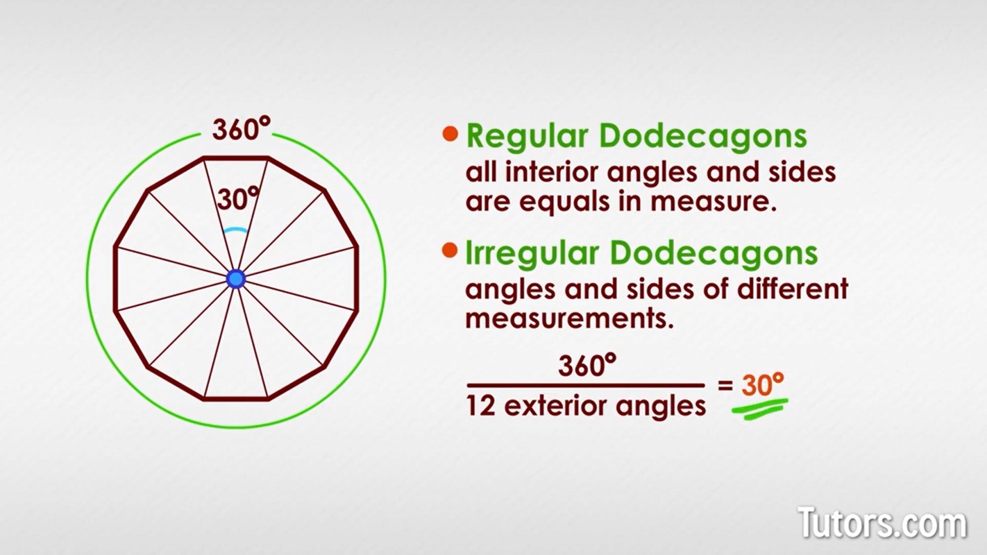 Dodecagon exterior angles