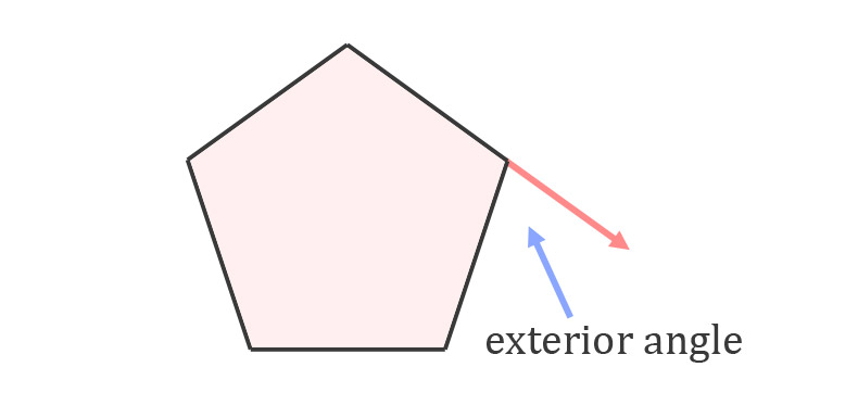 Exterior Angles of Polygons