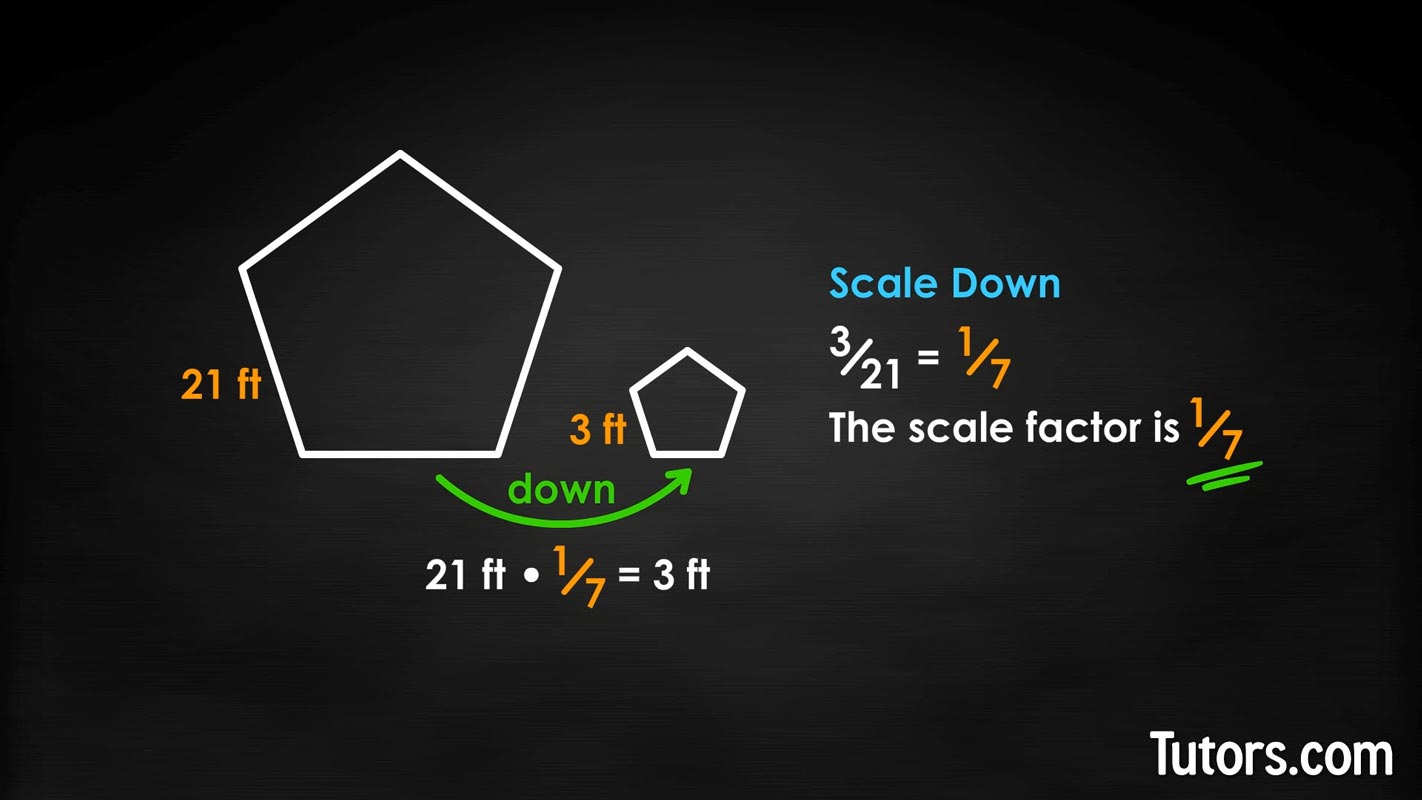 Scale factor of similar figures - pentagon scaling down example