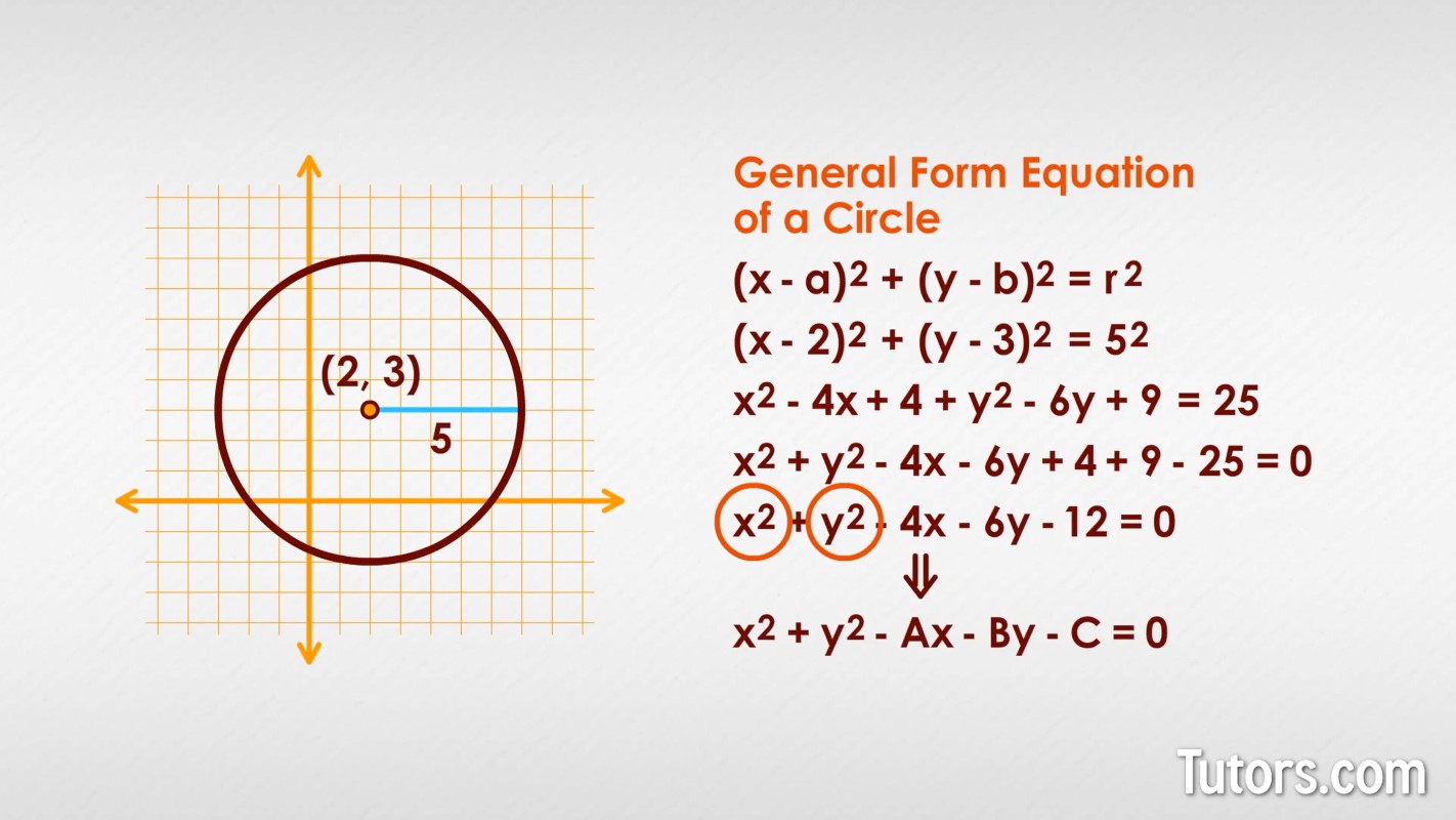 General form equation of a circle