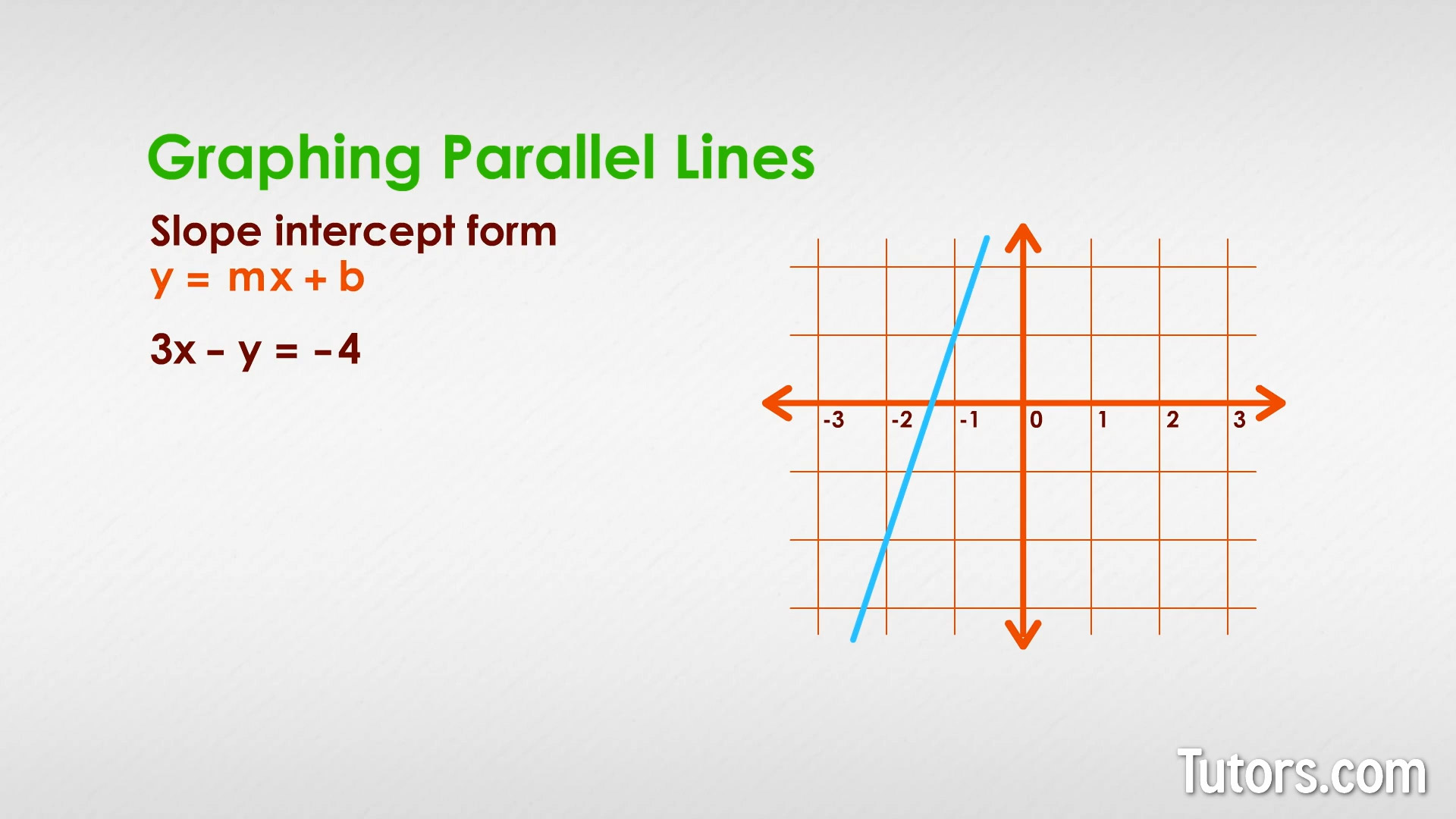 Graphing parallel lines slope-intercept form