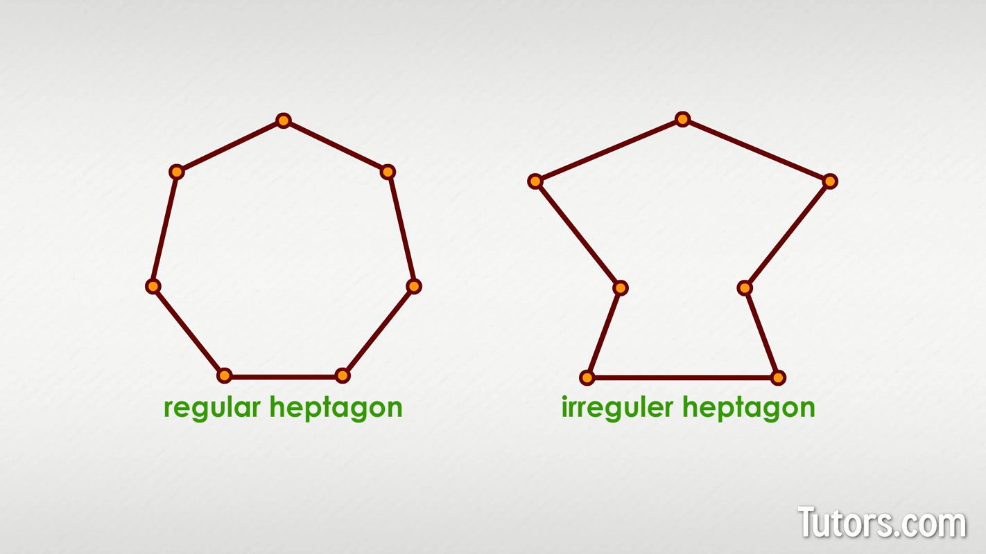 Heptagon shape regular and irregular