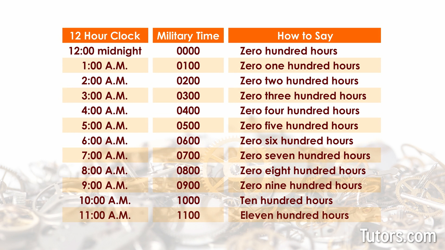 Military Time Conversion How To Read