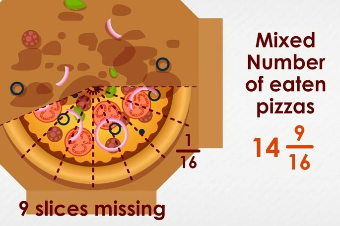 Mixed numbers