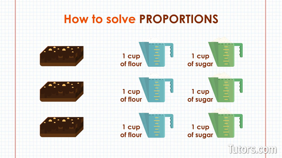 How To Solve Proportions