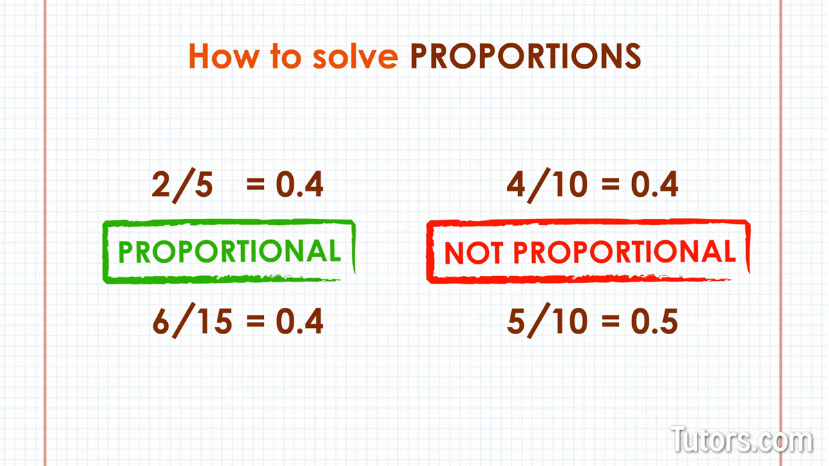 Soliving Proportions