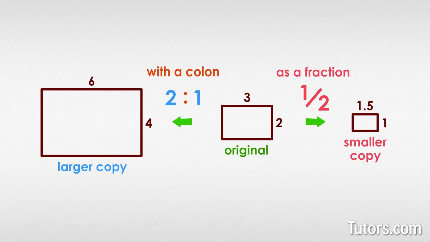 How to write scale factor