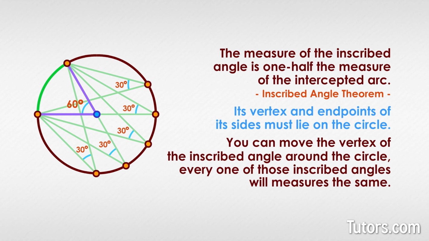 Inscribed Angle