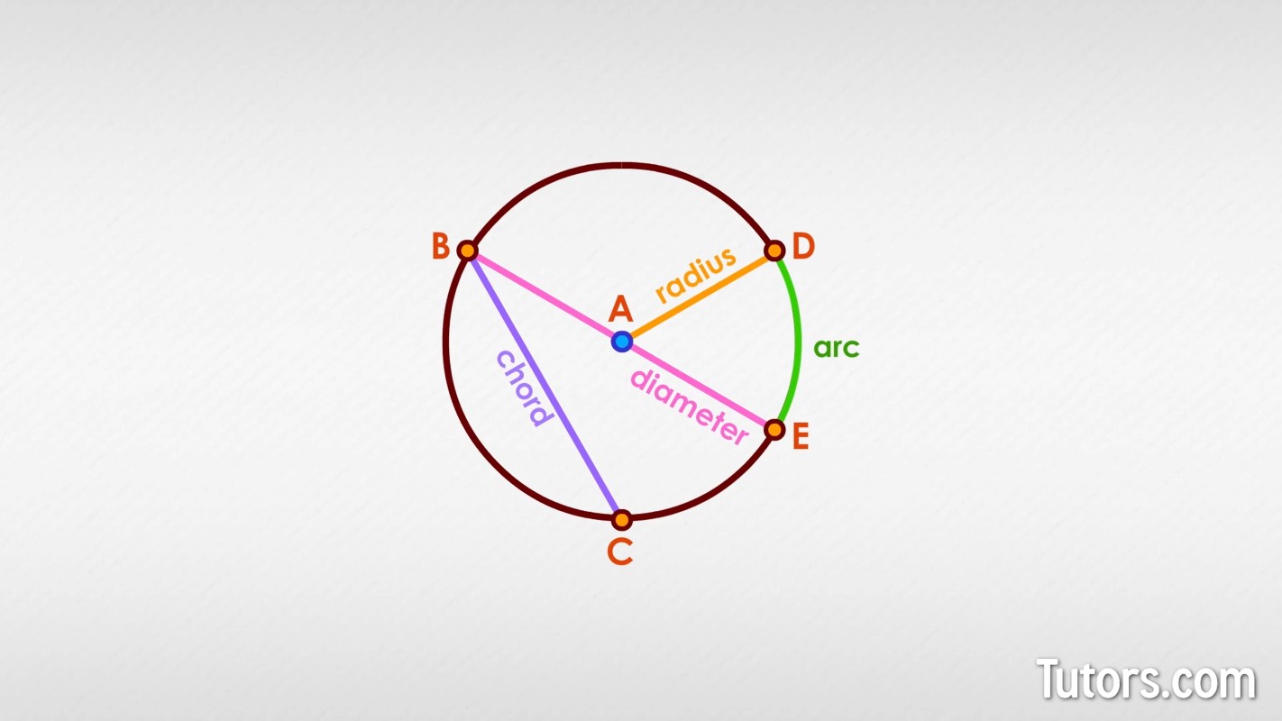 Parts of a circle