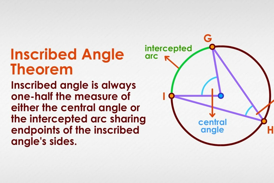 Inscribed Angle (Theorem, Definition, & Formula)