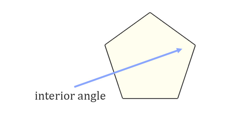 Interior Angles of Polygons