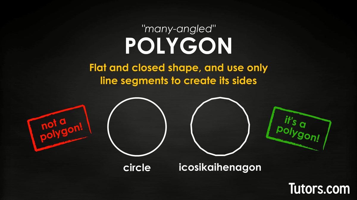 Is A Circle A Polygon? No