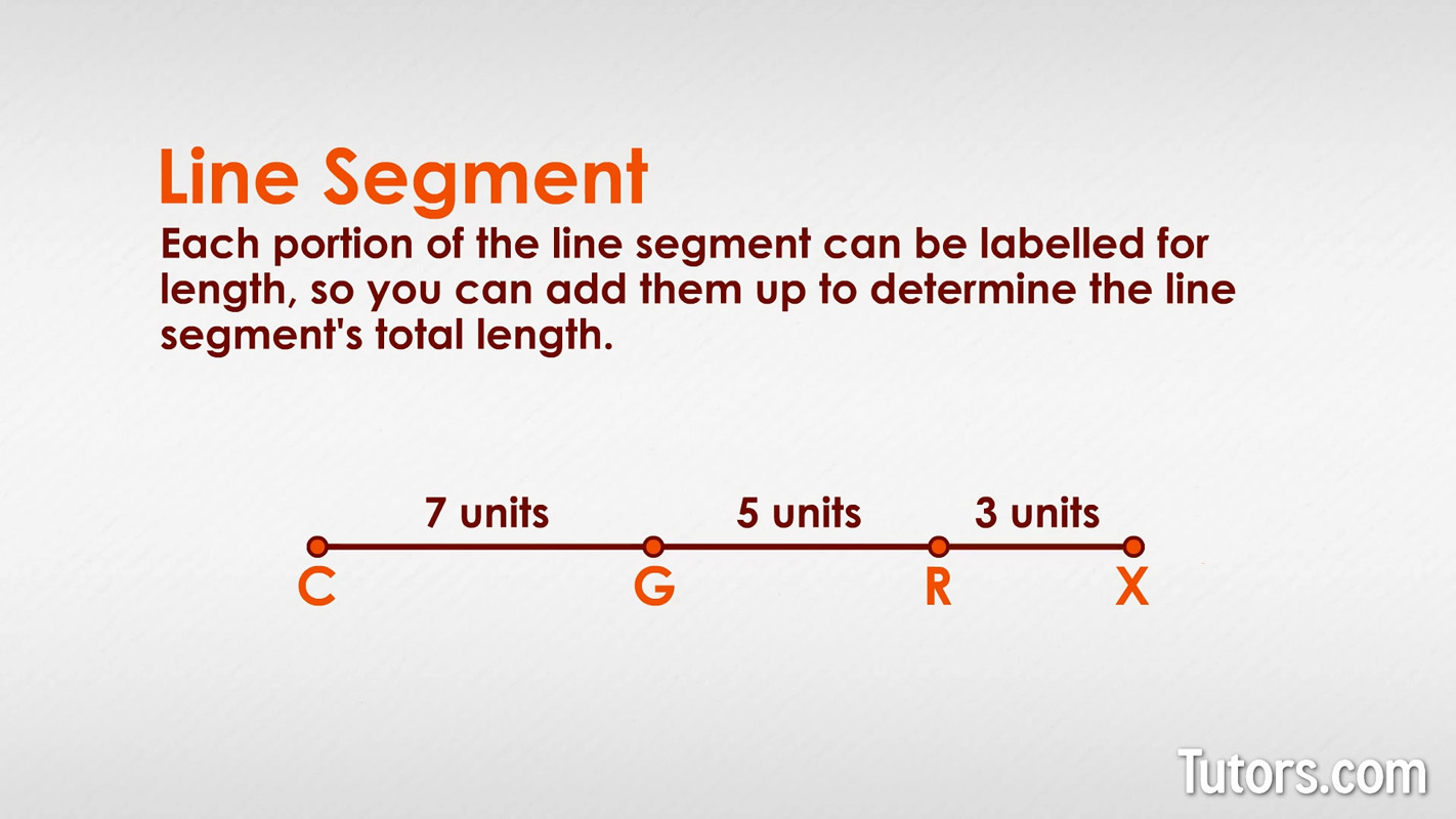 Definitions, Segment, Ray, Line