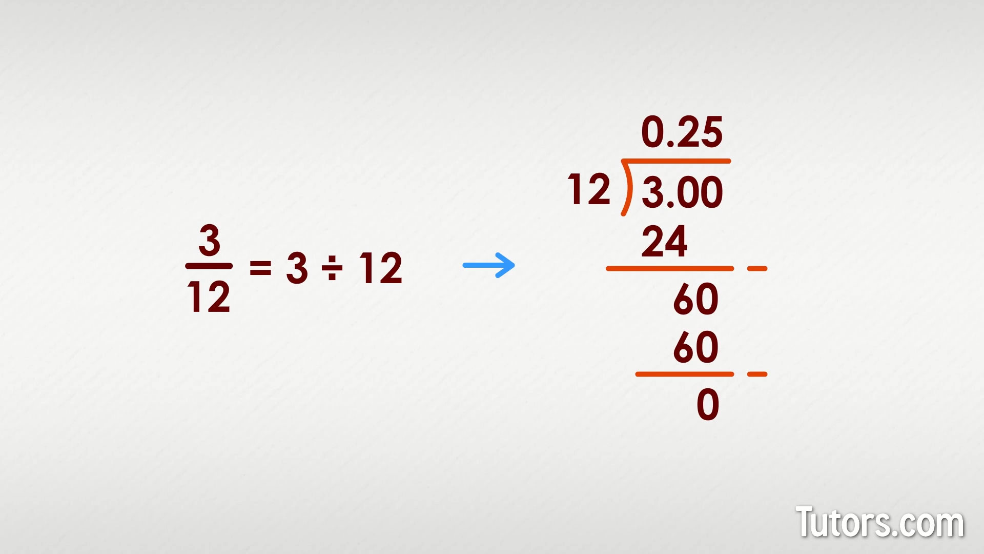 Long division example