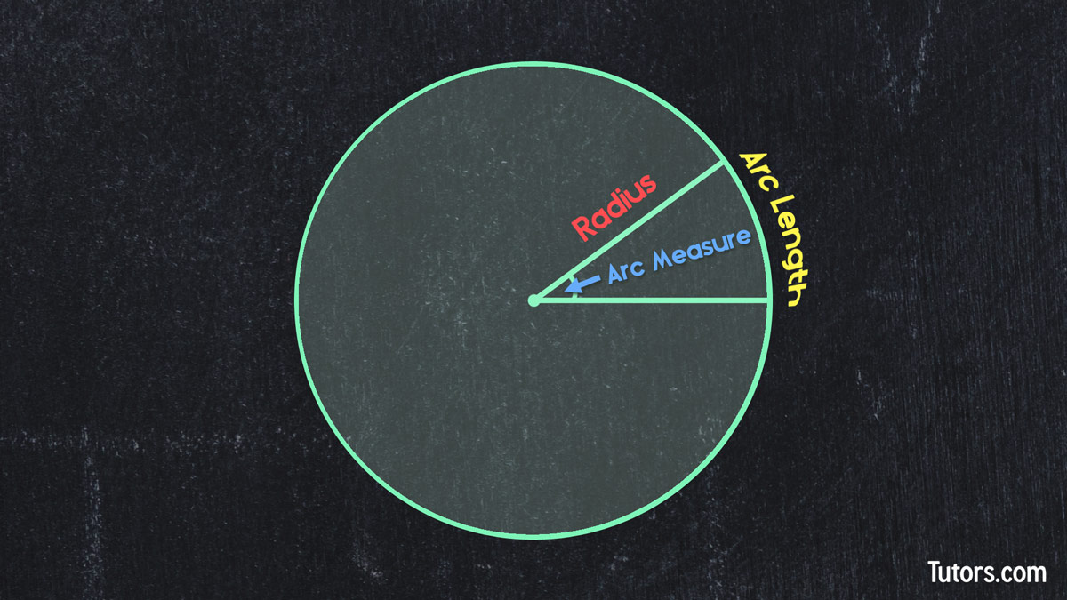 Lesson Explainer: Arc Lengths