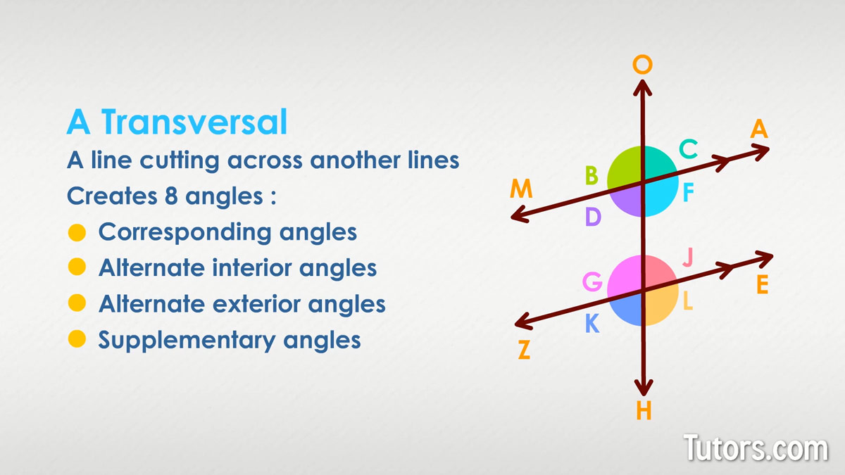 Parallel Lines Cut By A Transversal Creating Eight Angles