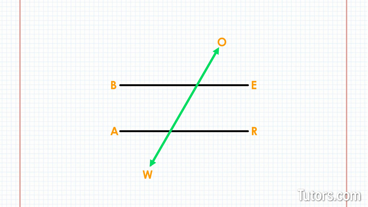 Parallel lines cut by a transversal