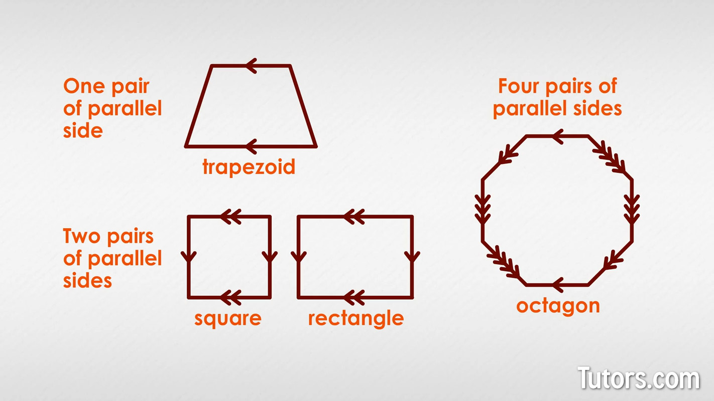 Parallel Sides And Parallel Shapes