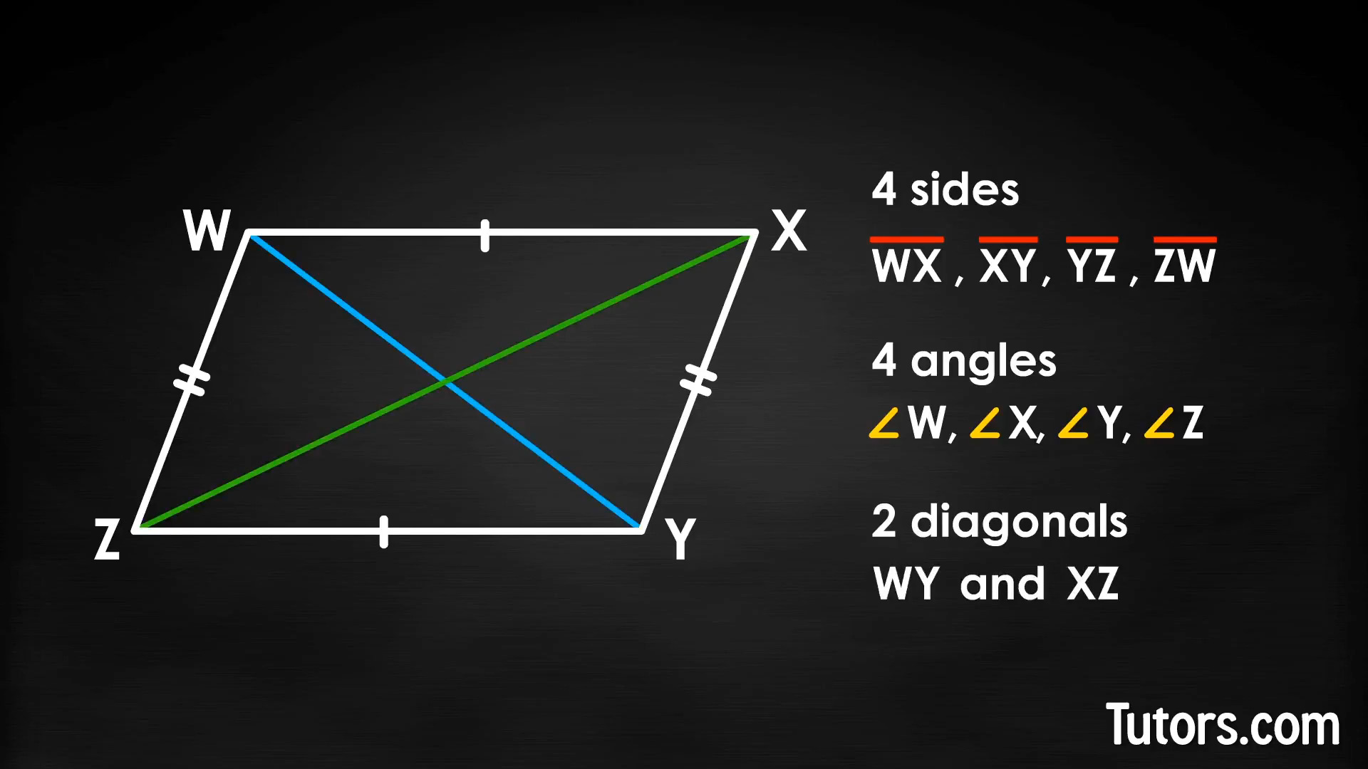 Parallelogram, sides, angles, and diagonals