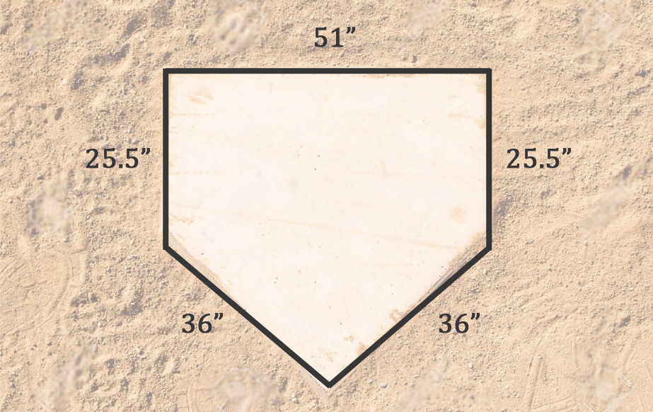 Perimeter of an Irregular Polygon - Home Plate Example