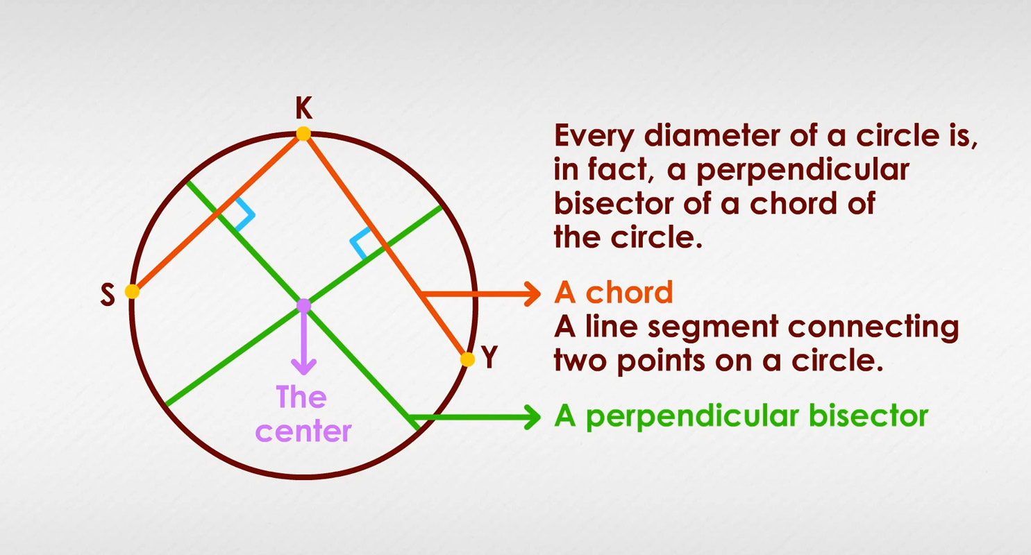 perpendicular bisector construction