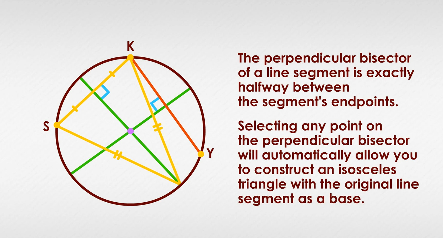 Perpendicular Bisector of a Chord - YouTube