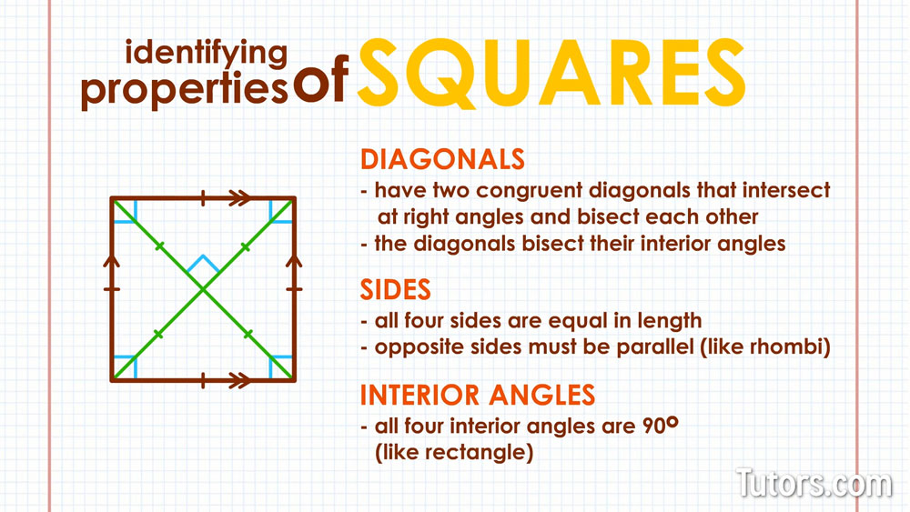 Properties of Squares