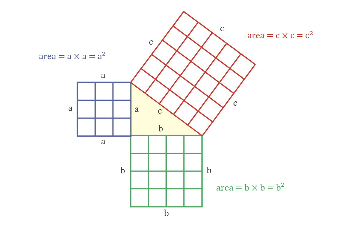 What is a Right Triangle? (Definition, Types, & Properties)