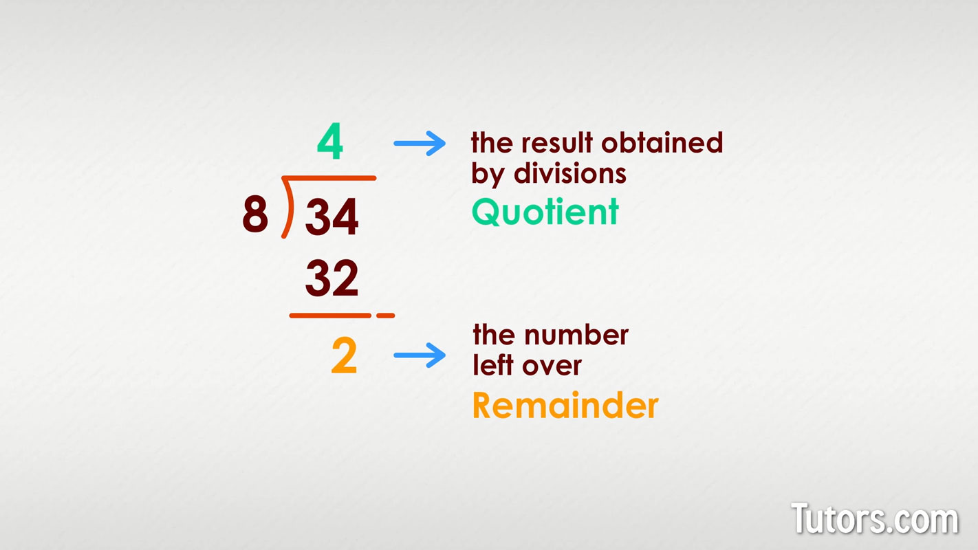 Quotient and remainder