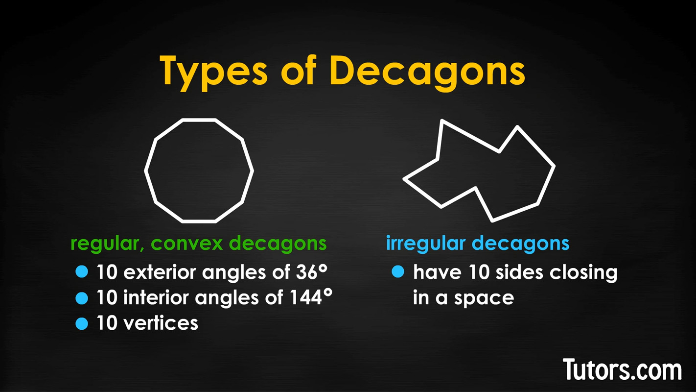 regular decagon interior angles