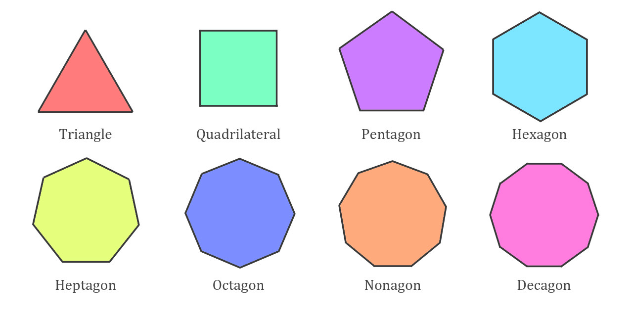Regular Polygon Shapes Regular Polygon Shapes