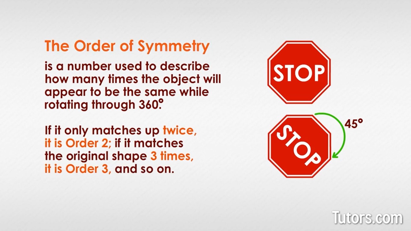 Order of symmetry